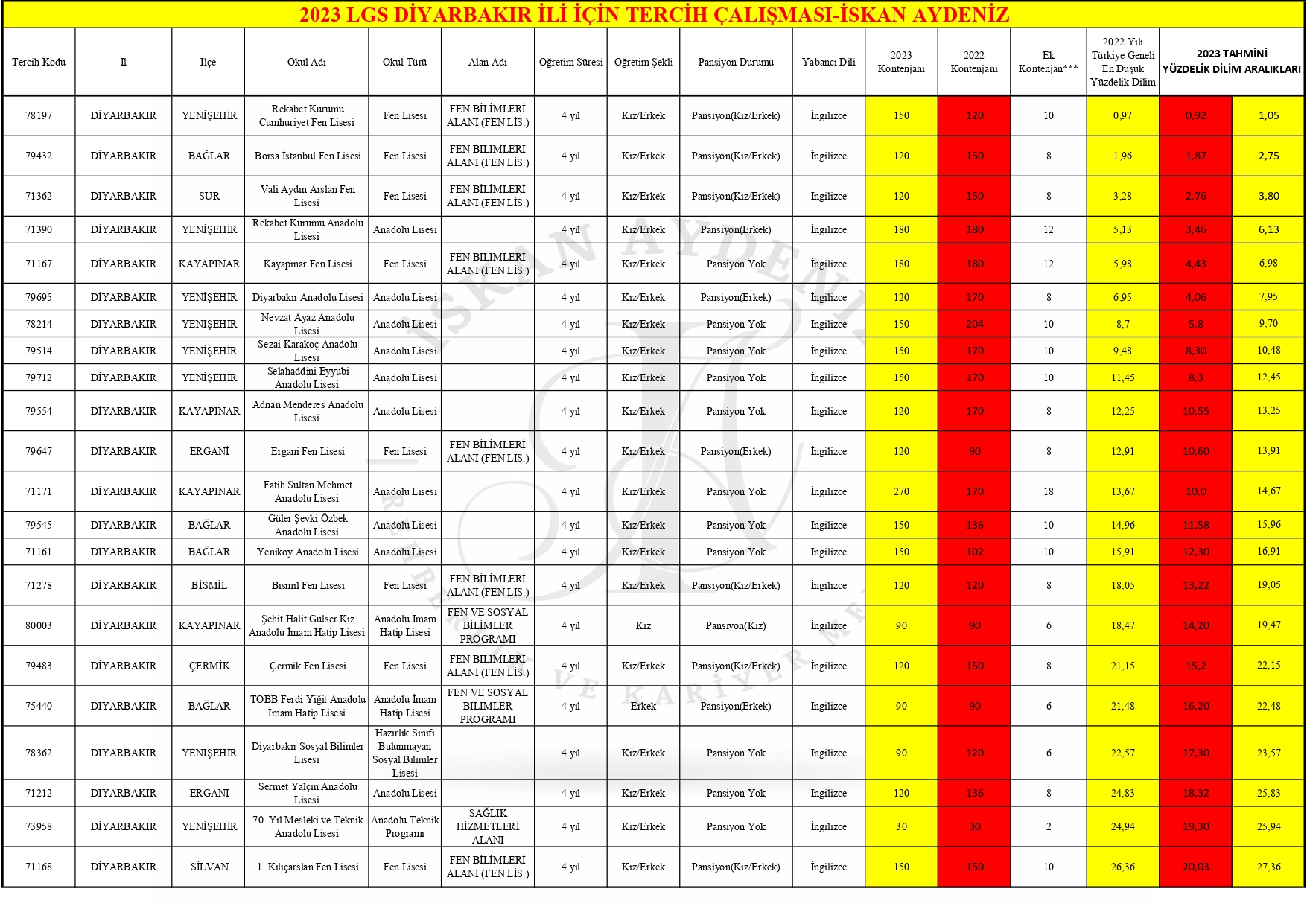 2023 LGS DİYARBAKIR LGS TERCİH DANIŞMANLIK ÇALIŞMASI. (1)_page-0001