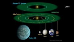 Kepler 22 B