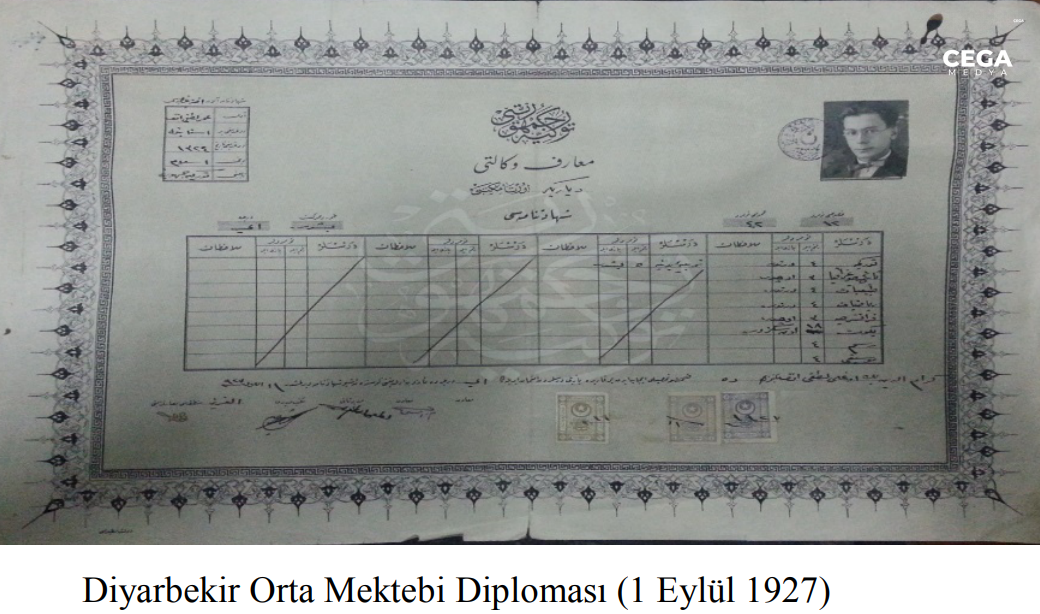 Zgl Di̇ploma