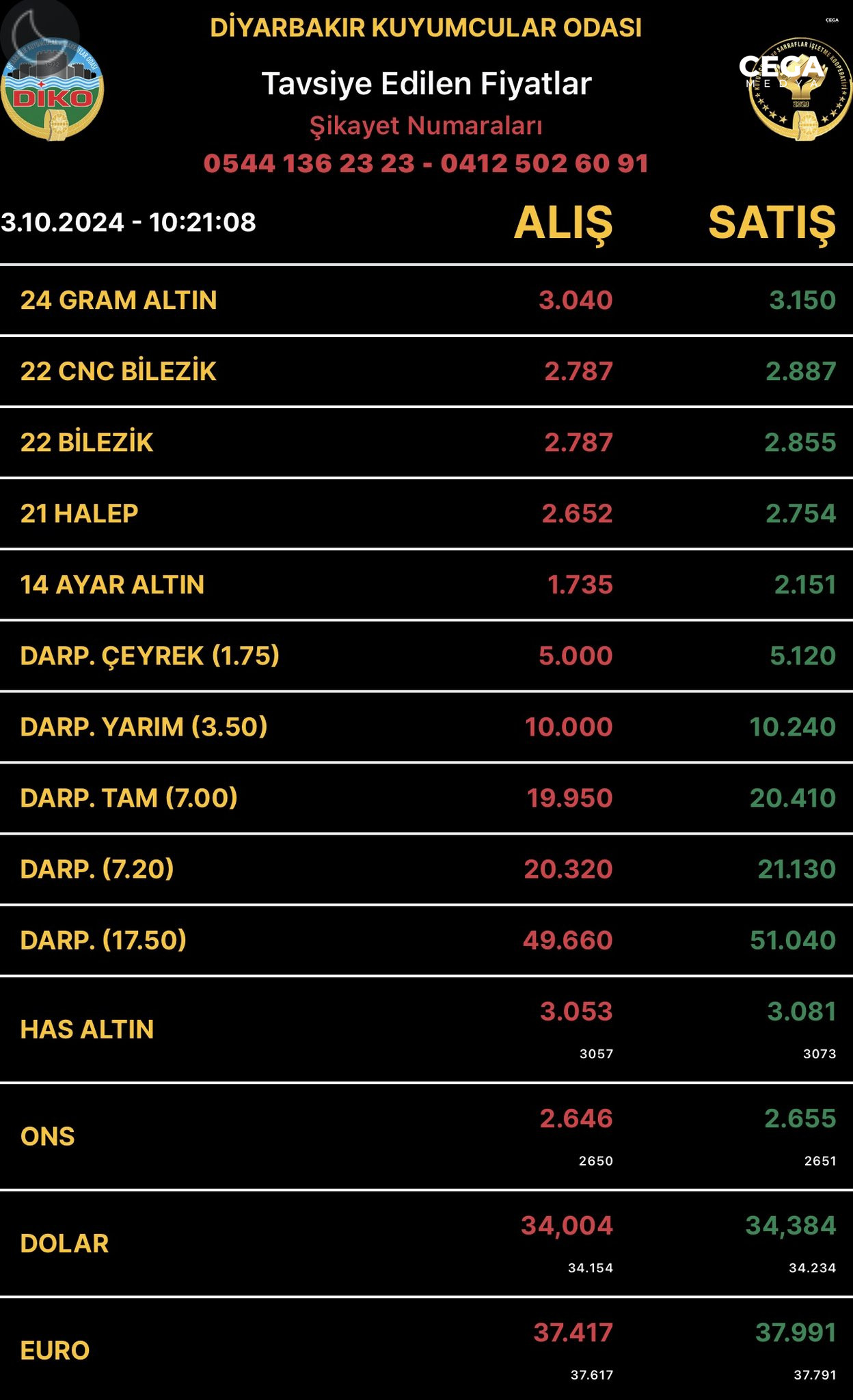 Altin Fi̇yatlari