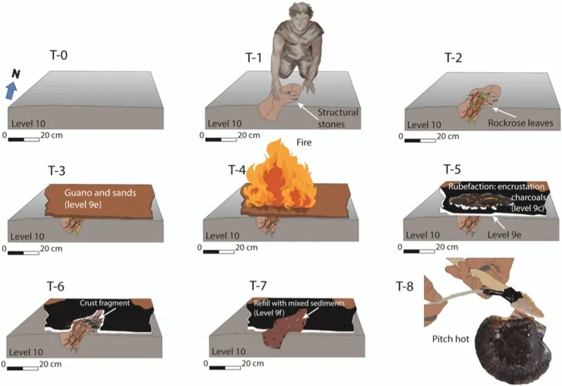  Neandertallerin şaşırtan ''Fabrikası''