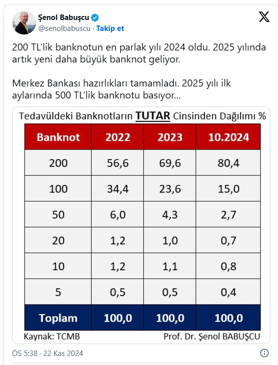 500 TL'lik banknot geliyor.