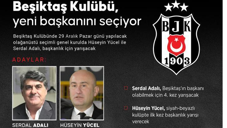 Beşiktaş Başkan