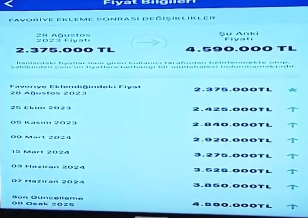 dar gelirliye konut kredisi nedir