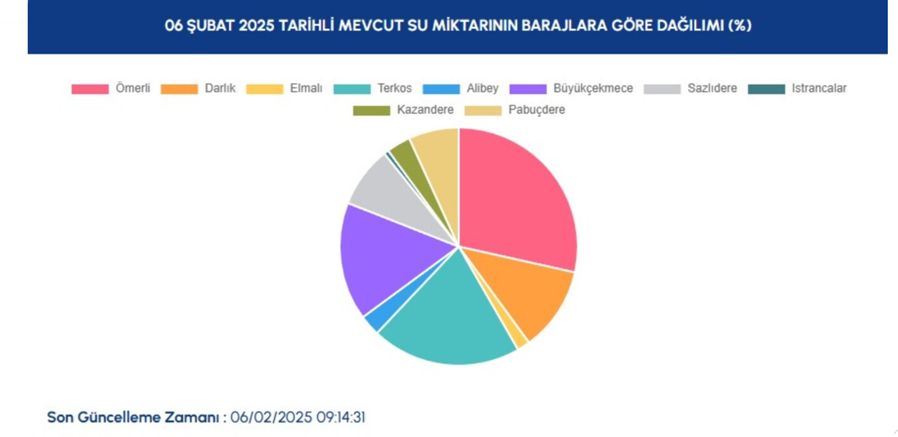 Fenerbahçe - Rizespor maçı, 2 Şubat Pazar günü saat 19:00’da oynanacak.