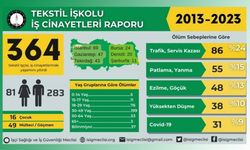 Tekstilde 10 yılda 364 işçi hayatını kaybetti