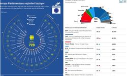 Avrupa Parlamentosu seçimleri: Aşırı sağda yükseliş