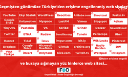 EngelliWeb Türkiye’den erişime engellenmiş siteleri paylaştı