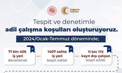 Kayıt dışı istihdamla mücadelede: İş yerlerine 1 milyar 73 milyon lira ceza uygulandı