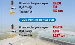 Bingöl Havalimanında 9 ayda 136 bin 714 kişi uçtu