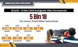 2 haftada 5 bin 18 sosyal medya paylaşımında suç unsuru tespit edildi