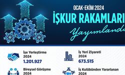 Çalışma Bakanı: Bir milyon 201 bin 927 vatandaşımızın işe yerleştirilmesine aracılık ettik