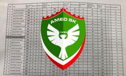 Amedspor’da, Yanal ve Çetin’in 24 maçtaki istatistikleri