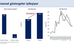 Bakan Şimşek: Merkez Bankası brüt rezervleri haftalık 5,8 milyar dolar arttı