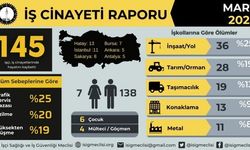İSİG: Nisan ayında 8'i çocuk, 152 işçi hayatını kaybetti