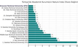 ETÜ, Türkiye’nin en başarılı 20 üniversitesi arasına girdi