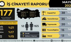 Mayıs’ta en az 177 işçi hayatını kaybetti