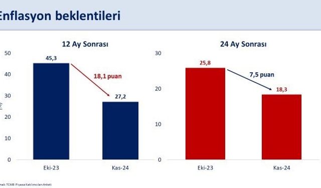 Hazine Bakanı enflasyon için ne dedi?