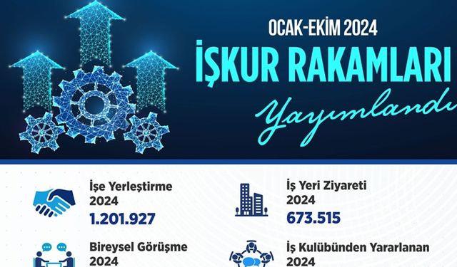 Çalışma Bakanı: Bir milyon 201 bin 927 vatandaşımızın işe yerleştirilmesine aracılık ettik